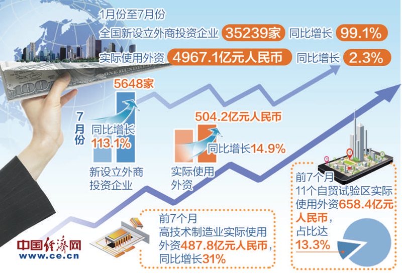 外资投资中国的新篇章，深度洞察外资投资中国的最新动态（11月8日）