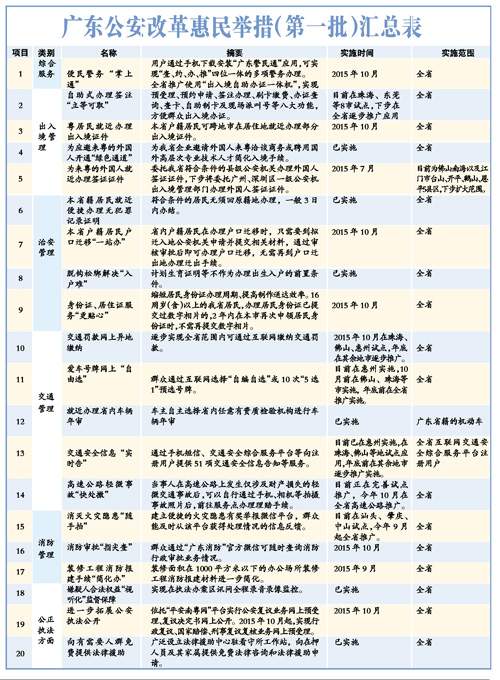 2024澳门免费资料大全下载,权威解答解释落实_顶级款23.375