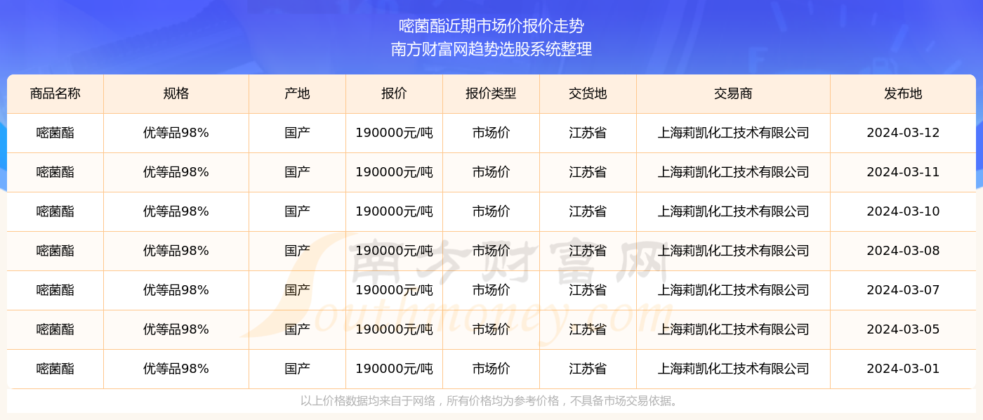 2024年邵武最新招聘趋势及职业发展前景展望