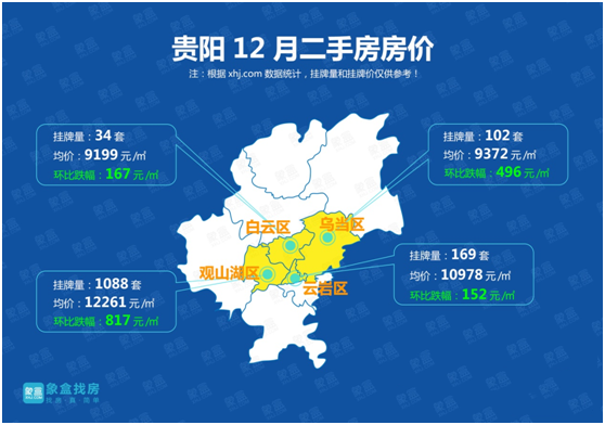 揭秘11月8日贵阳最新房价走势，楼市动态一网打尽