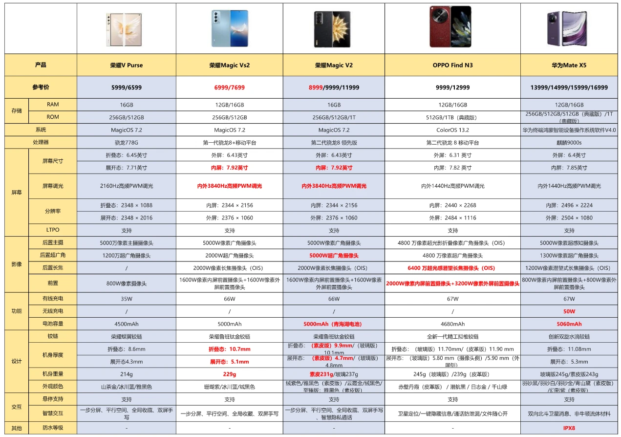 最新指南，如何在11月8日高效完成任务或学习技能