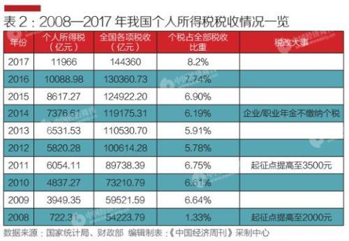 2024年个税级距改革指南，了解并适应最新个税政策