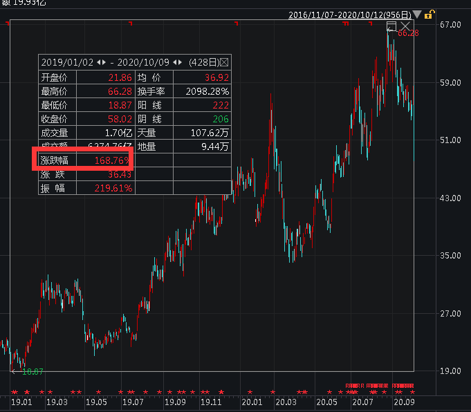 11月8日信维通信股票最新动态与行业趋势及公司前景展望