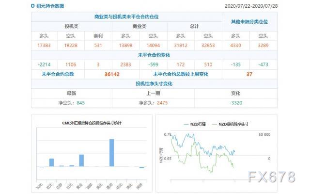 11月8日增驾B2最新政策解读及观点阐述