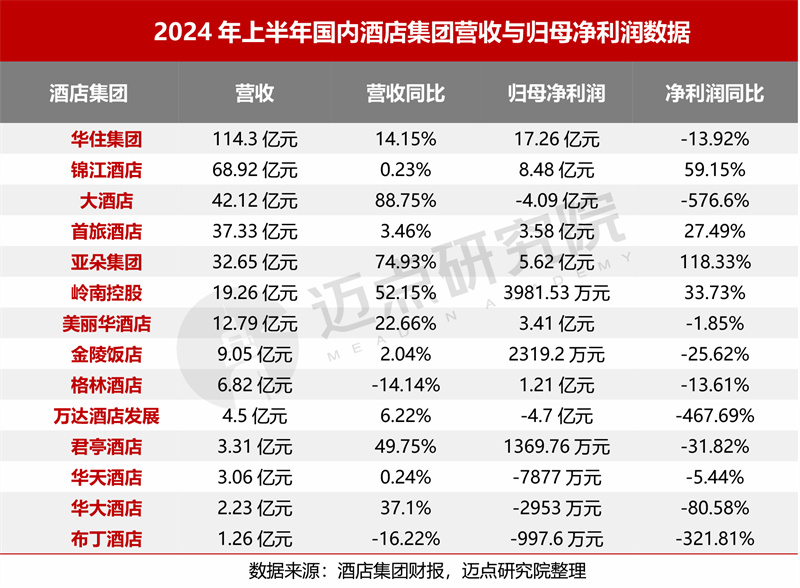 2024婚礼音乐流行趋势，打造浪漫旋律的完美搭配