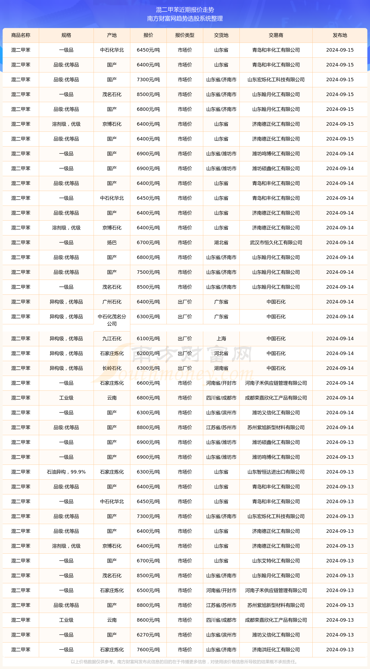 叶昊超级全能学生最新评测报告（2024年11月8日更新）