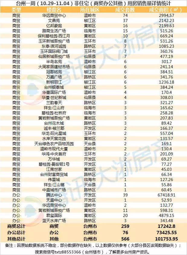 揭秘椒江楼市最新楼盘价格动态，洞悉未来投资趋势（最新更新）