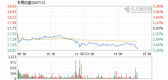 揭秘东易日盛企业新动向与发展前景的最新消息（11月8日更新）