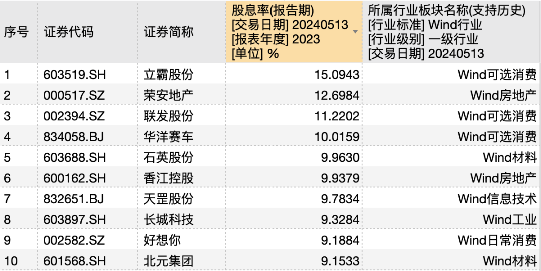 2024天天彩正版资料大全,最新热门解答定义_定制版PHR810.47