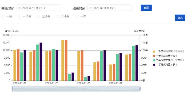 深圳最新房屋市场趋势聚焦，机遇与挑战并存，11月8日深度解析