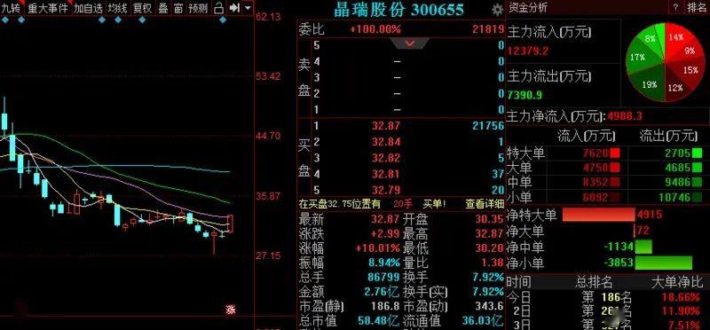 澳门今晚生肖揭晓，深度解析研究一览_魂银版RKX582.48