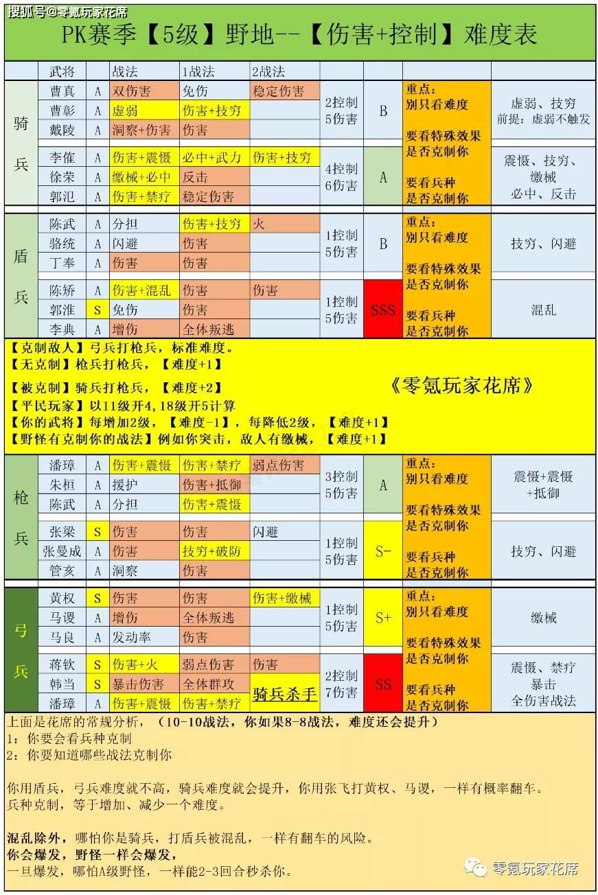 澳门每日六开奖官方资源策略，挑战版WUZ878.74