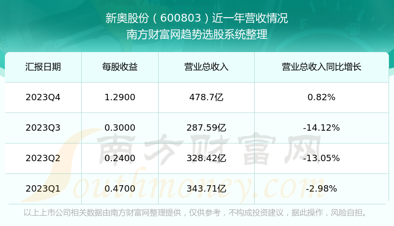 2024正版新奥资料免费发放，数据解读详解_简易版 MZL488.17