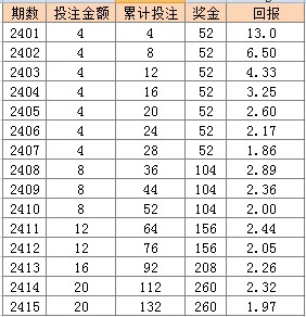 2024澳门天天彩开奖信息详解：精确数据及NCF84.97本地版揭晓