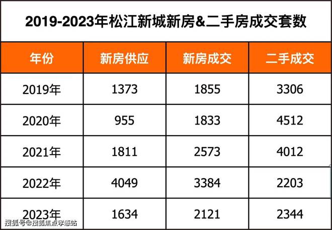 2024新奥官方免费资料大全，精确解读_持续更新版GFZ963.29