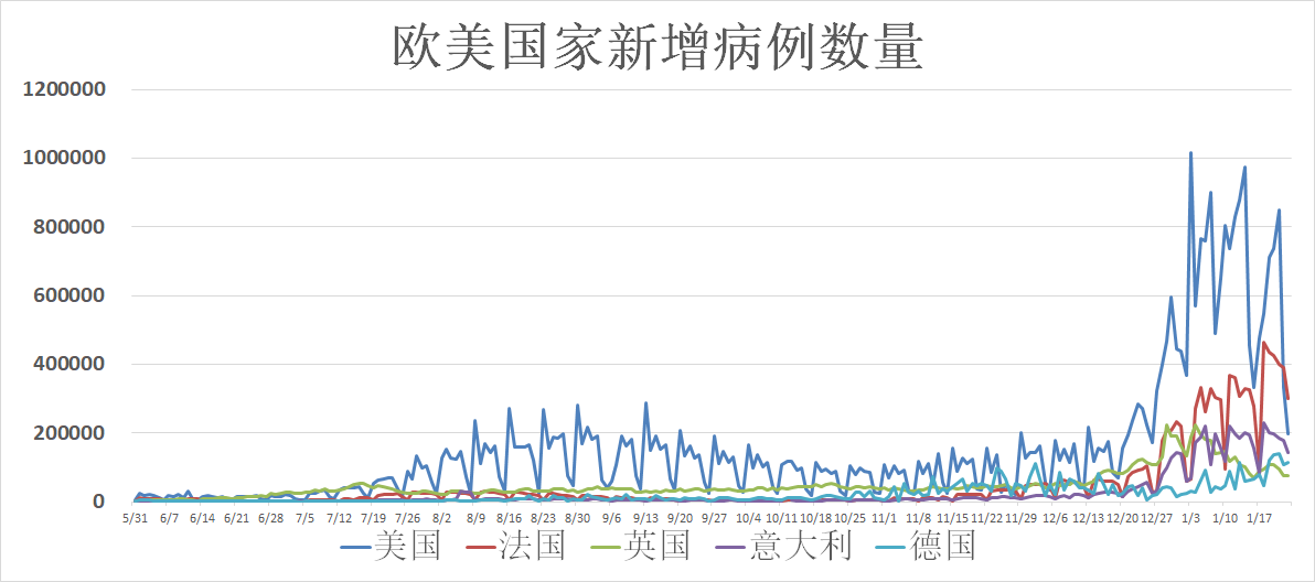 全球新冠疫情动态更新，聚焦最新消息