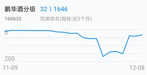 探究基金净值波动背后的投资逻辑，以001373基金最新净值为例