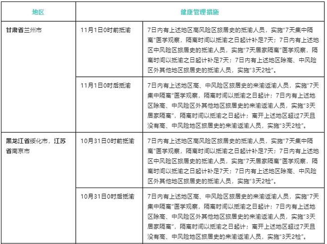 2024年11月8日全国31省新增本土病例最新指南与查询方法