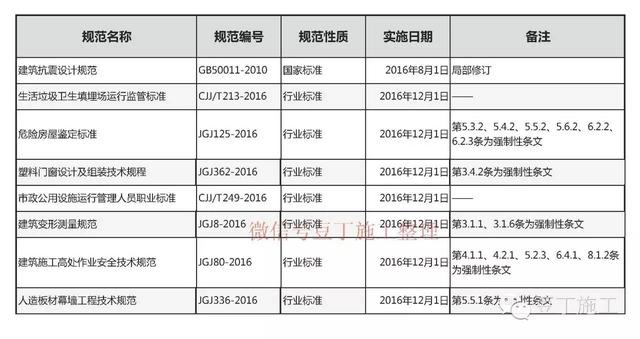 革命性升级！高空作业吊篮新规范重塑安全作业体验