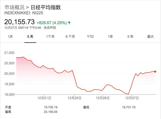 历史上的今天股市行情揭秘，股市风云中的温情故事与奇妙的一天