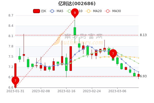 历年11月10日亿利达股票深度解析与最新消息回顾