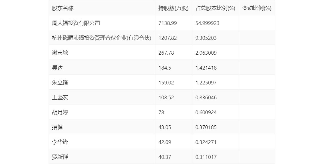 去年ST景谷最新消息概览，最新动态与进展回顾