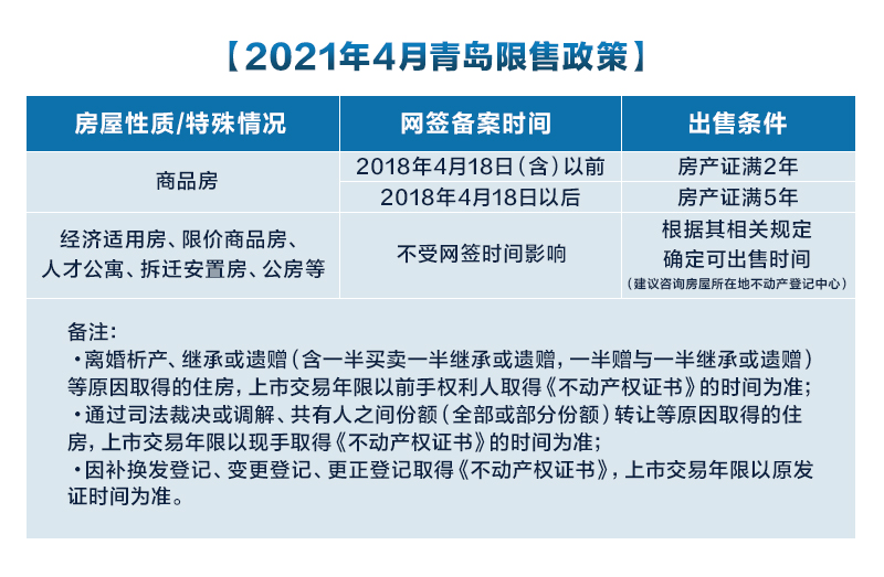 去年句容限购政策更新，变化带来自信与成就感，学习成长之路开启