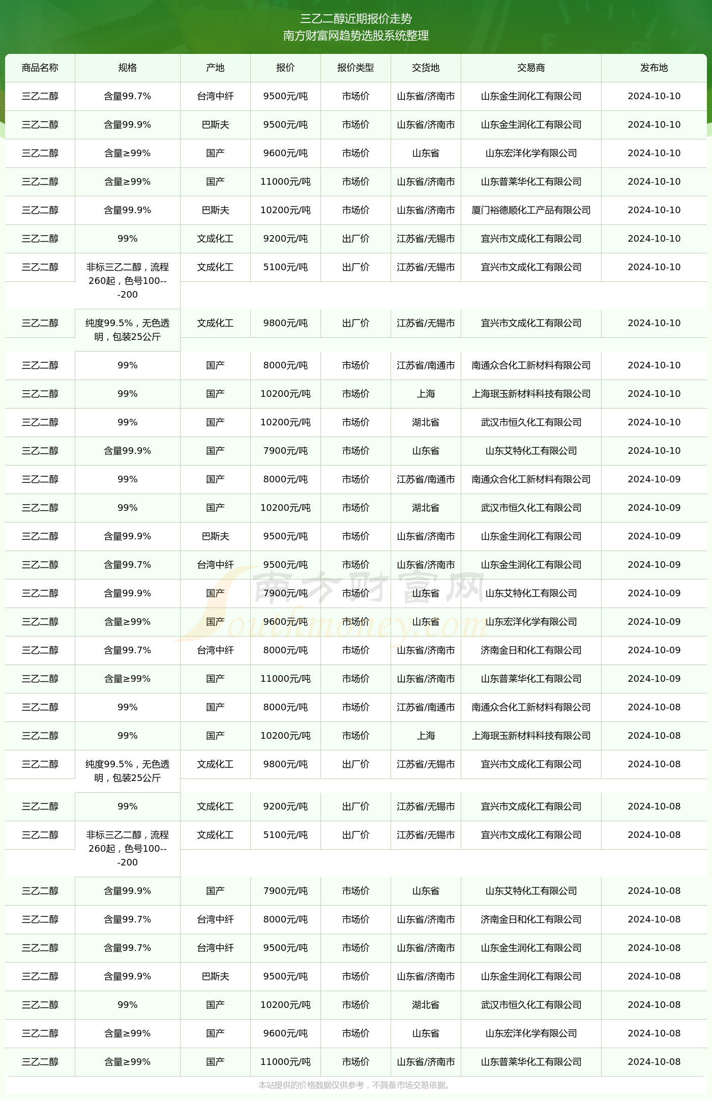 初学者也能轻松掌握，温氏最新猪价查询指南（2024年11月10日版）