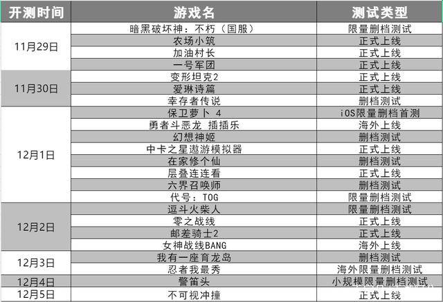 揭秘2024年最新手游开测表，开启游戏冒险之旅