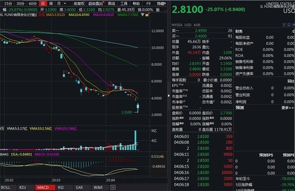 去年银行原油产品评测，特性、体验、竞品对比及用户分析全解析