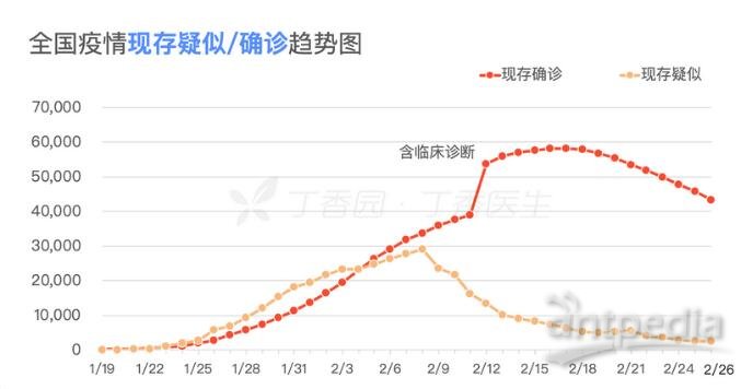 往年11月10日肺炎疫情最新通报及其多维度视角分析概述