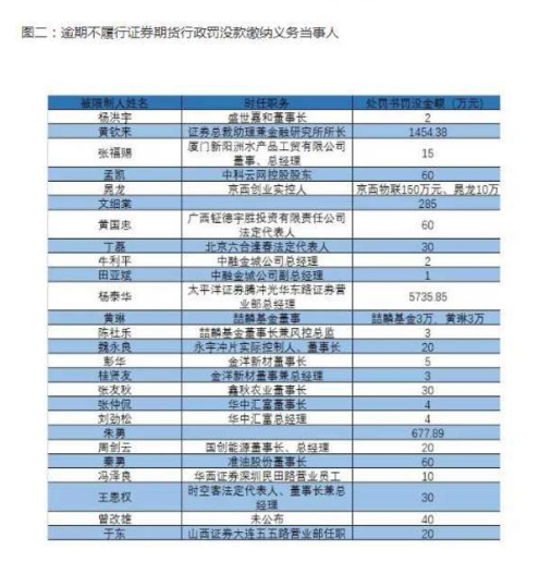 去年丽水老赖名单公布，社会诚信的反思与多方观点交锋