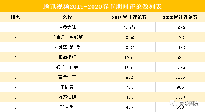 2024版奥马免费生肖资料卡详解动画版HSO750.99数据呈现