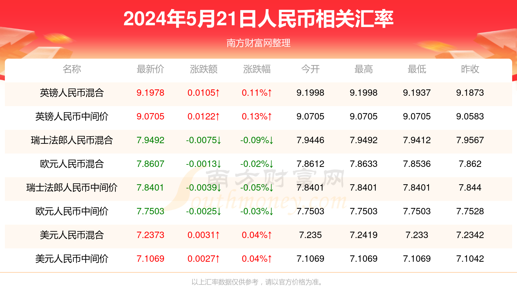 澳门六开奖结果今天开奖记录查询,综合数据解释说明_网红版DRH357.43