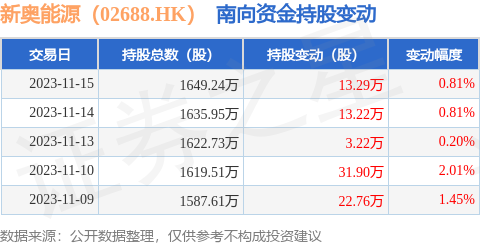 新奥全部开奖记录查询,综合数据解释说明_优选版941.09