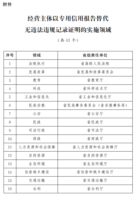 2024澳彩开奖记录查询表,决策资料落实_管理版381.63