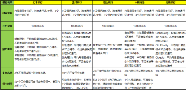 二四六香港全年资料大全,综合判断解析解答_游玩版HDA21.03