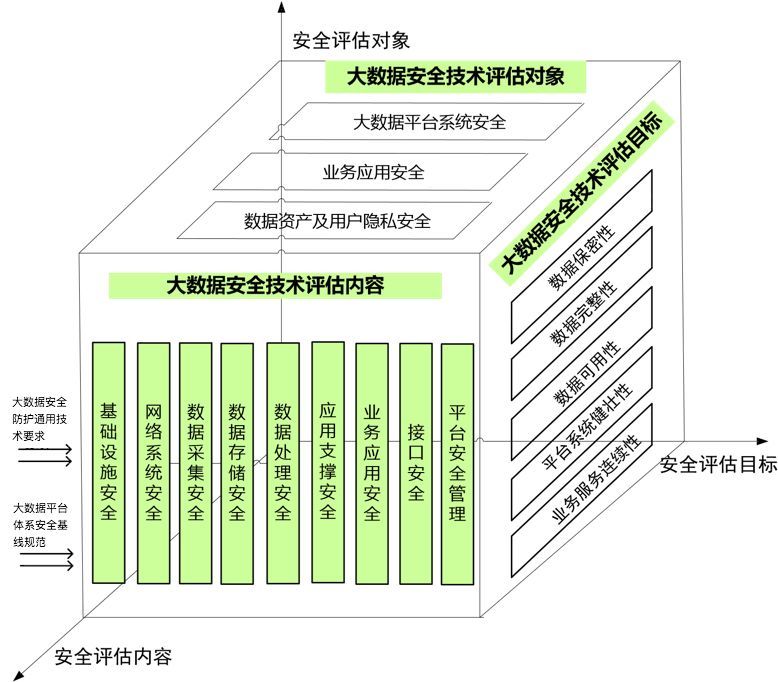 安全评估策略方案V.996.03之可靠性升级版