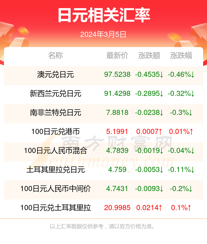 “2024年新澳数据免费解析：051时代资料详解，绿色版YUL791.47”