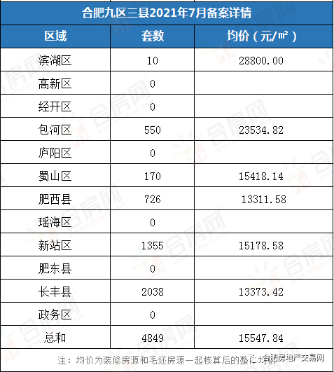 滨湖云谷备案价最新信息及查询流程指南，入门到精通指南