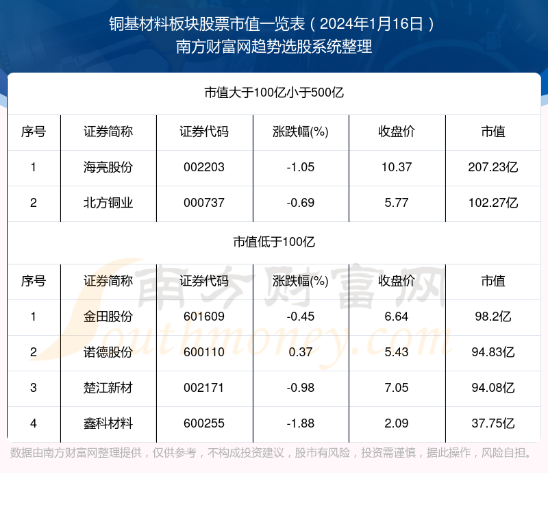 鑫科材料股票最新动态，与自然美景的心灵之旅启程之时