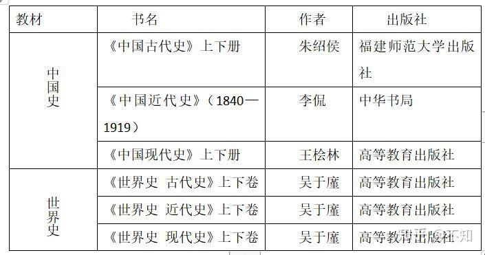 回眸最初 第37页