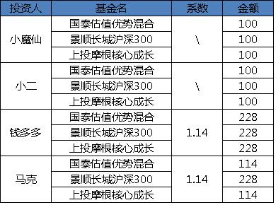 2024澳门每日好彩开奖记录及走势分析_适中版GUA206.1