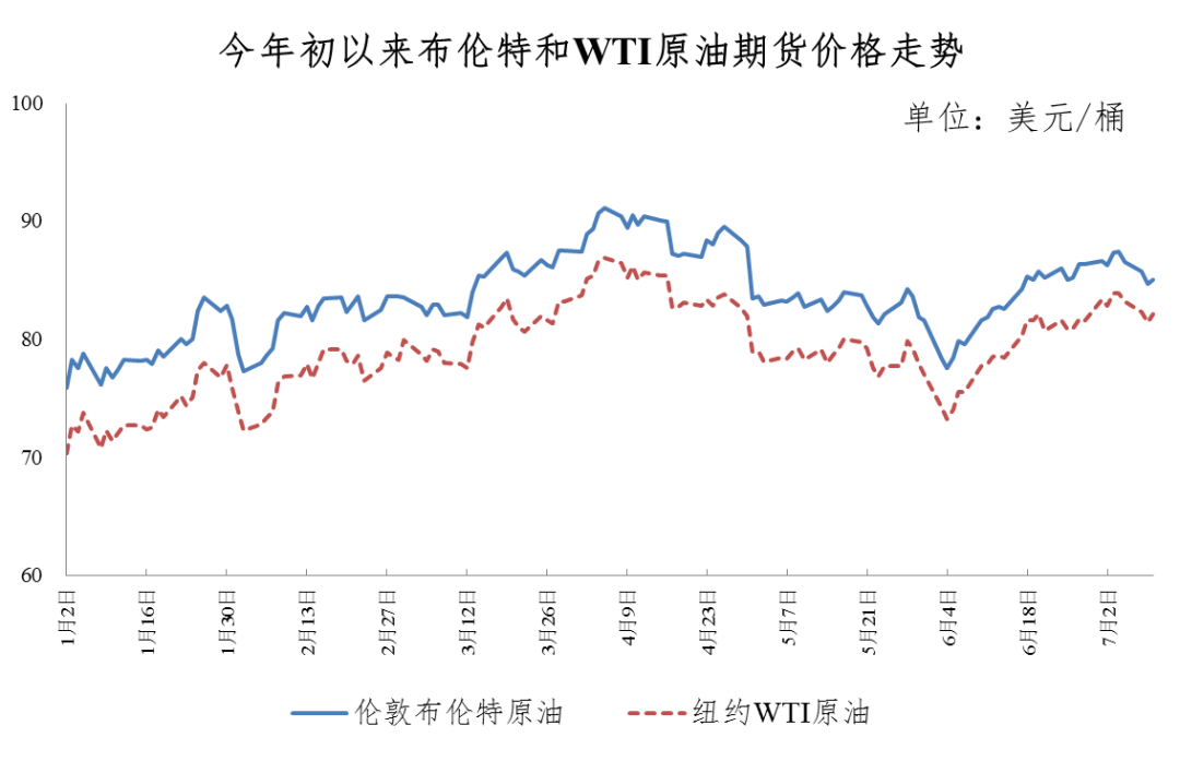 去年油价上调最新动态，产品特性与影响深度解读（全面分析）