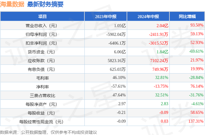 2024年天天彩免费资料,数据资料解释落实_简易版KCW489.67