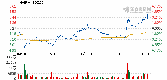 探寻自然美景与股市新动向，华仪电气股票最新消息及历史沿革下的心灵之旅启程