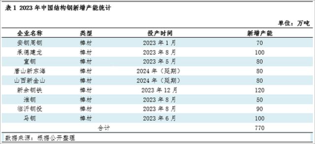 揭秘，中钢网最新钢材行情及价格动态一网打尽（2024年11月）