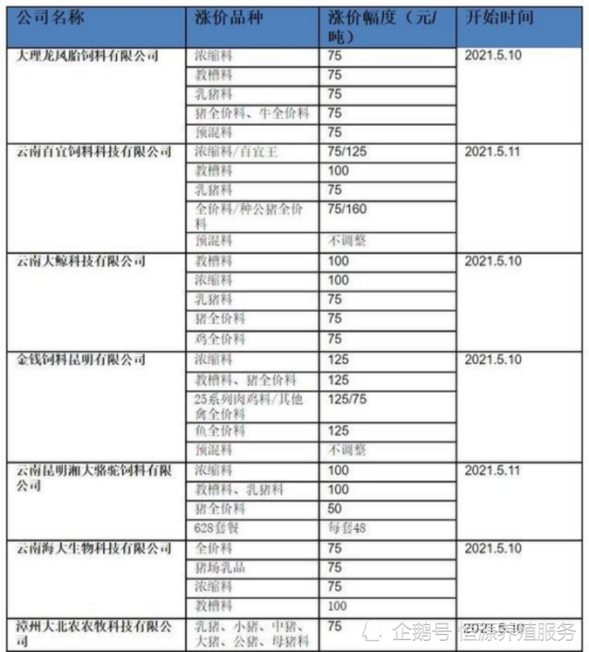 揭秘，历史上的重要时刻——揭秘猪价上涨背后的故事（附最新猪价上涨消息）