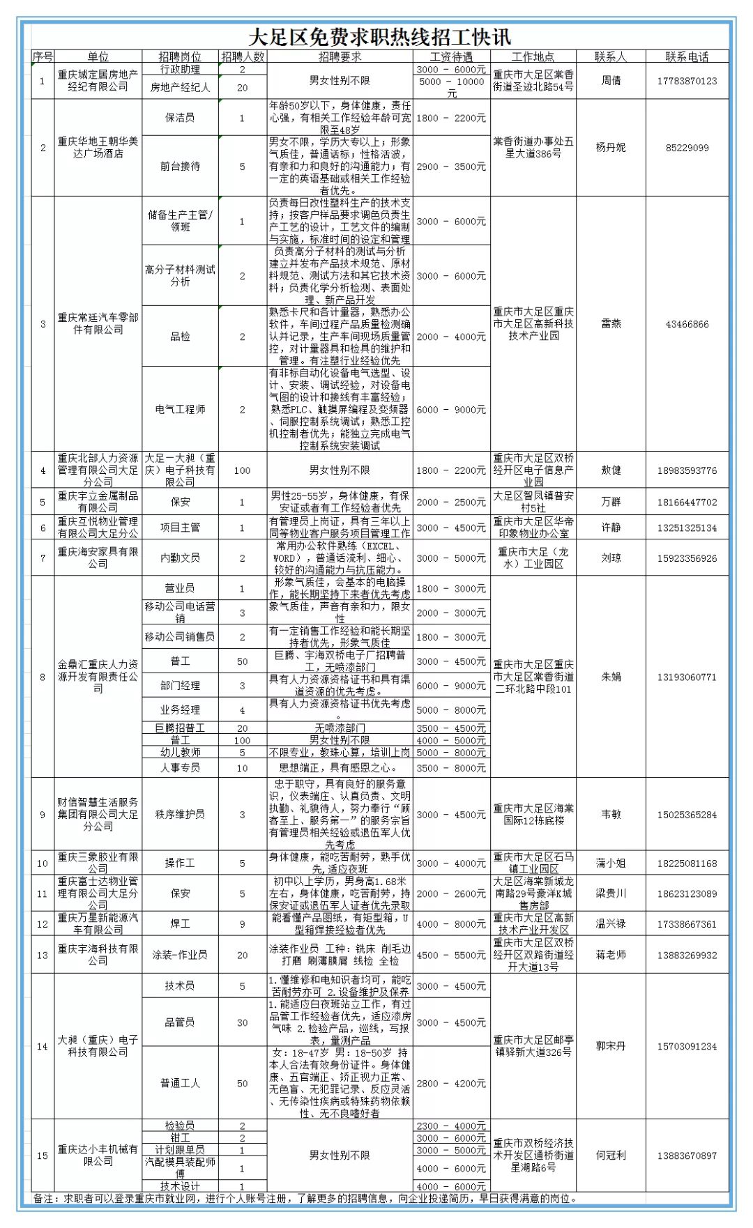 2024年11月10日重庆注塑最新招聘动态，开启行业新篇章