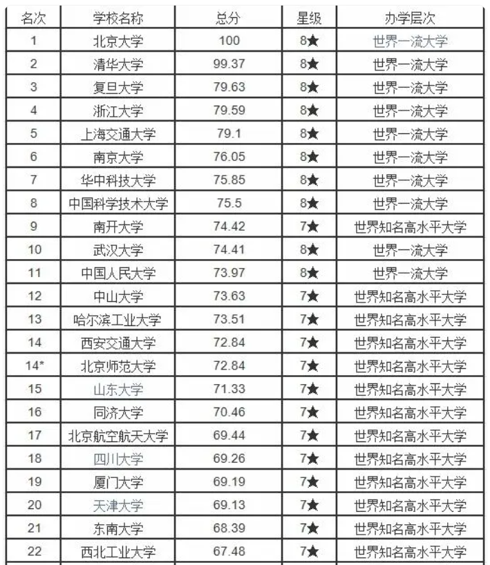 全球大学排名最新动态，深度解析三大要点聚焦全球顶尖学府排名更新（2024年11月版）